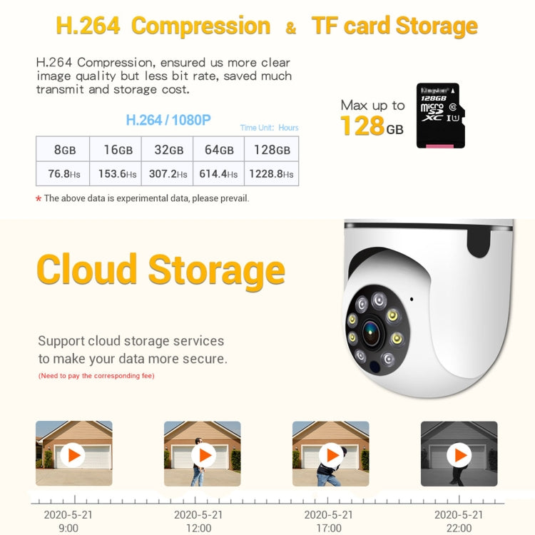 ESCAM PT208 1080P HD กล้องหลอดไฟ WiFi, รองรับการตรวจจับการเคลื่อนไหว, เสียงสองทาง, การมองเห็นตอนกลางคืน, การ์ด TF, ESCAM PT208