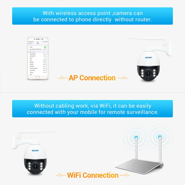 ESCAM Q5068 H.265 5MP Pan / Tilt / 4X ซูม WiFi กล้อง IP กันน้ำ, รองรับ ONVIF Two Way Talk & Night Vision, AU Plug, EU Plug, AU Plug, UK Plug, US Plug