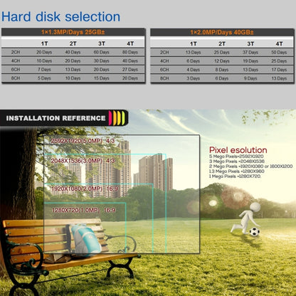 TV-635H2/A กล้อง IP66 กันน้ำ 1920x1080P AHD, เลนส์เซ็นเซอร์ CMOS 2MP ขนาด 1 / 2.7 นิ้ว, การตรวจจับความเคลื่อนไหว, การมองเห็นกลางคืน IR 20 ม., ใบรับรอง CE และ RoHS, TV-635H2/A