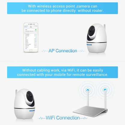 กล้อง IP ESCAM PVR008 HD 1080P WiFi รองรับการตรวจจับการเคลื่อนไหว / การมองเห็นกลางคืน ระยะ IR: 10 ม. ปลั๊ก AU, PVR008