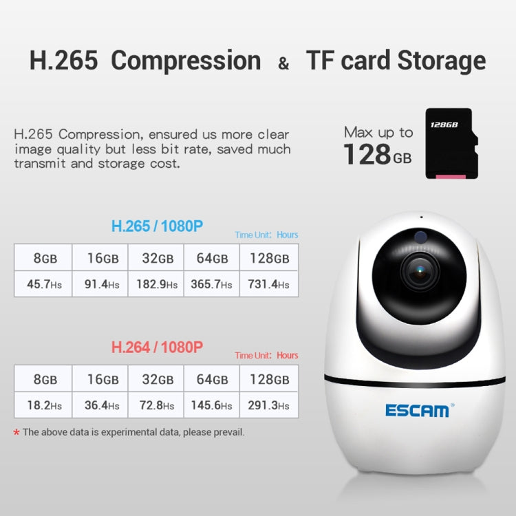 กล้อง IP ESCAM PVR008 HD 1080P WiFi รองรับการตรวจจับการเคลื่อนไหว / การมองเห็นกลางคืน ระยะ IR: 10 ม. ปลั๊ก AU, PVR008
