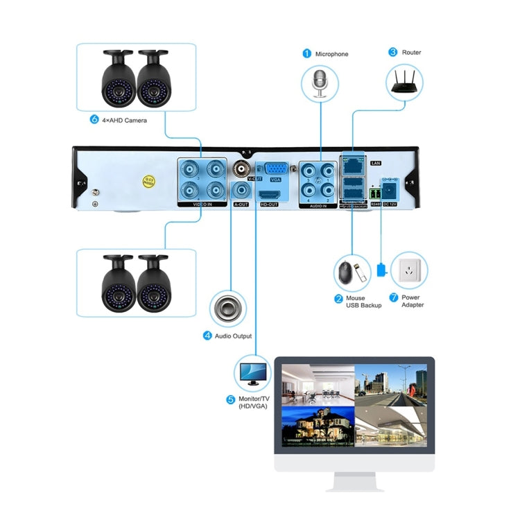 A8B3 / ชุด 8CH 1080N ระบบบันทึกภาพการเฝ้าระวังและกล้องกระสุน HD 720P 1.0MP HD รองรับการมองเห็นกลางคืนแบบอินฟราเรดและ P2P และจอภาพระยะไกลของโทรศัพท์, A8B3 / Kit 8CH White