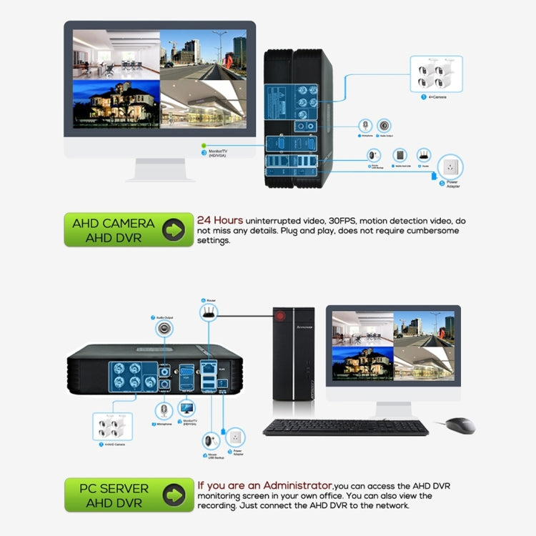633H2 / A 1080P เลนส์ 3.6 มม. กล้องวงจรปิด DVR ระบบเฝ้าระวัง IP66 กล้องรักษาความปลอดภัยในร่มแบบ Bullet พร้อมอาร์เรย์ LED 6 ดวงรองรับ Night Vision, 633H2 / A White