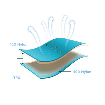 ตั้งแคมป์กลางแจ้งเท้าขั้นตอนเบาะพองอัตโนมัติแบบพกพา TPU พองเตียงคู่ขนาด: 195 x 119 x 16 ซม., Foot-step Dark Blue, Foot-step Orange, Foot-step Emerald, Foot-step Peacock Blue