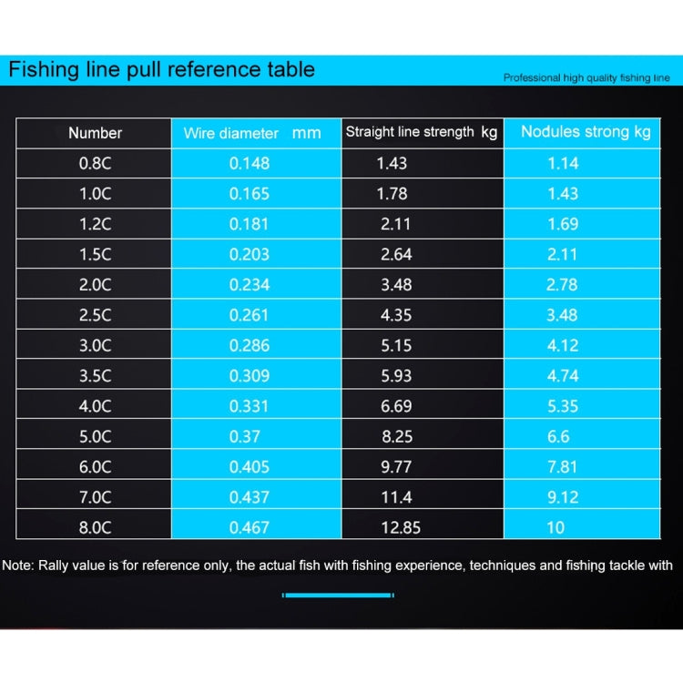 1.5C 0.203 มม.2.46 กก.Nodules ความตึงเครียด 2.99 กก.ตรงความตึงเครียด 50 M Strong นำเข้าผ้าไหมดิบสายตกปลาไนลอน, 1.5C/0.203mm