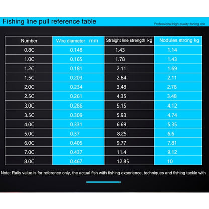 1.5C 0.203 มม.2.46 กก.Nodules ความตึงเครียด 2.99 กก.ตรงความตึงเครียด 50 M Strong นำเข้าผ้าไหมดิบสายตกปลาไนลอน, 1.5C/0.203mm