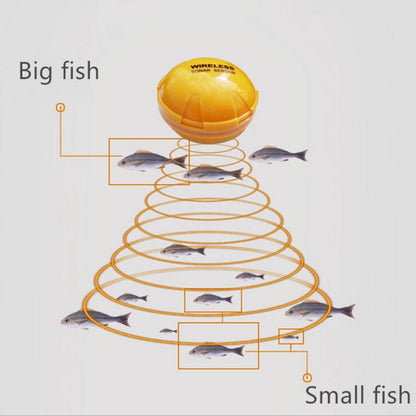 บลูทูธเครื่องตรวจจับปลา 125KHz SONAR SENSOR 0.6-36m ความลึก Locator ปลา Finder ALARM สำหรับ iOS และ Android โทรศัพท์มือถือ, Operating Range: 0.6-36m