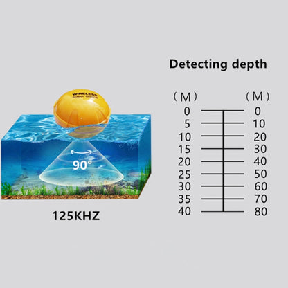 บลูทูธเครื่องตรวจจับปลา 125KHz SONAR SENSOR 0.6-36m ความลึก Locator ปลา Finder ALARM สำหรับ iOS และ Android โทรศัพท์มือถือ, Operating Range: 0.6-36m