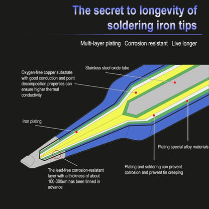 10 ชิ้น 900M-T-3.2D Big D ประเภท การเชื่อมไฟฟ้าแบบไร้สารตะกั่ว การประสาน เคล็ดลับเหล็ก, For 900M-T-3.2D