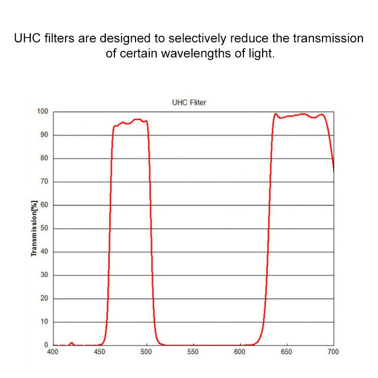 Datyson 5P9973 กล้องโทรทรรศน์ UHC การปิดกั้น Urban Light Pollution 1.25 นิ้ว Light Pollution Blocking FILTER, Blocking Filter