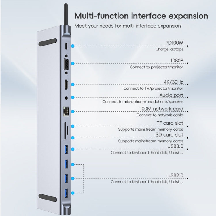 AD-059 11 in 1 USB-C / Type-C ถึง 4K HDMI + VGA + ช่องเสียบการ์ด SD / TF + Gigabit Ethernet + 3.5 มม. AUX + USB-C / Type-C + 4 USB 3.0 สถานีเชื่อมต่อมัลติฟังก์ชั่น HUB, 11 in 1