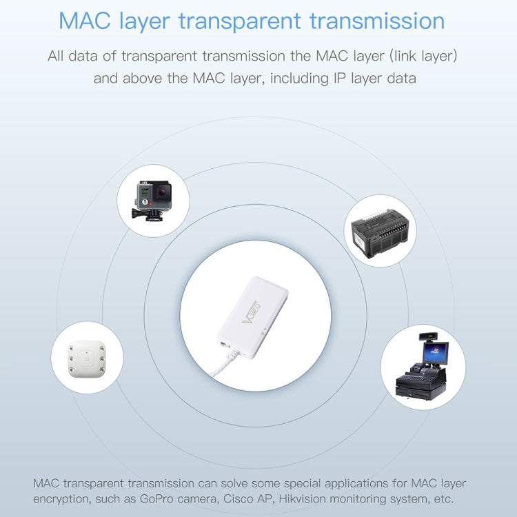 VONETS VAP11G-500S High Power CPE 20dbm Mini WiFi 300Mbps Bridge WiFi Repeater สัญญาณ Booster, ไร้สายกลางแจ้ง Point to Point,ไม่มีอุปสรรค, VAP11G-500