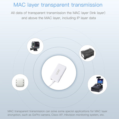 VONETS VAP11G-500S High Power CPE 20dbm Mini WiFi 300Mbps Bridge WiFi Repeater สัญญาณ Booster, ไร้สายกลางแจ้ง Point to Point,ไม่มีอุปสรรค, VAP11G-500