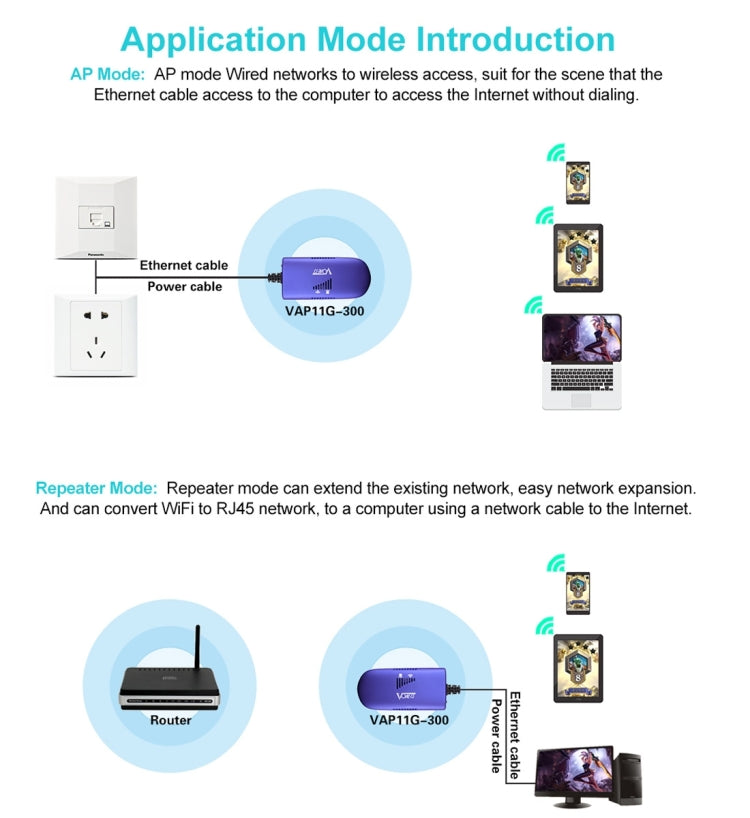 VONETS VAP11G-300 Mini WiFi 300Mbps Bridge WiFi Repeater, พันธมิตรที่ดีที่สุดของอุปกรณ์ IP / กล้อง IP / เครื่องพิมพ์ IP / XBOX / PS3 / IPTV / Skybox, VAP11G-300