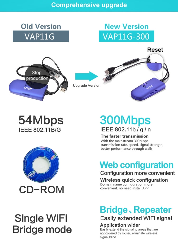 VONETS VAP11G-300 Mini WiFi 300Mbps Bridge WiFi Repeater, พันธมิตรที่ดีที่สุดของอุปกรณ์ IP / กล้อง IP / เครื่องพิมพ์ IP / XBOX / PS3 / IPTV / Skybox, VAP11G-300