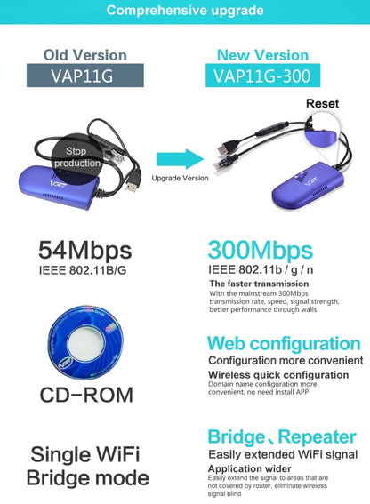 VONETS VAP11G-300 Mini WiFi 300Mbps Bridge WiFi Repeater, พันธมิตรที่ดีที่สุดของอุปกรณ์ IP / กล้อง IP / เครื่องพิมพ์ IP / XBOX / PS3 / IPTV / Skybox, VAP11G-300