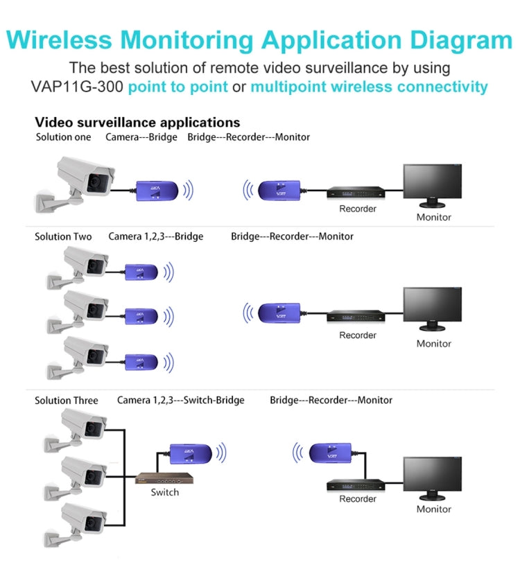 VONETS VAP11G-300 Mini WiFi 300Mbps Bridge WiFi Repeater, พันธมิตรที่ดีที่สุดของอุปกรณ์ IP / กล้อง IP / เครื่องพิมพ์ IP / XBOX / PS3 / IPTV / Skybox, VAP11G-300
