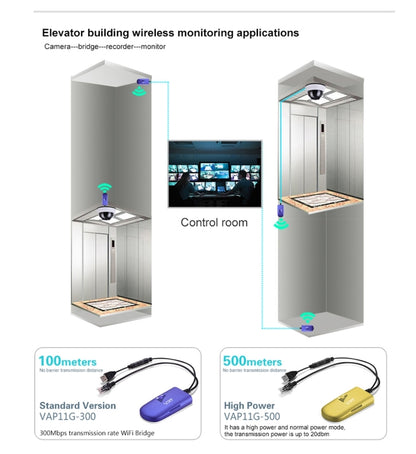 VONETS VAP11G-300 Mini WiFi 300Mbps Bridge WiFi Repeater, พันธมิตรที่ดีที่สุดของอุปกรณ์ IP / กล้อง IP / เครื่องพิมพ์ IP / XBOX / PS3 / IPTV / Skybox, VAP11G-300