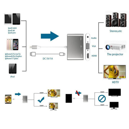 3 in 1 8 พินเป็น HDMI / VGA / อะแดปเตอร์เสียง