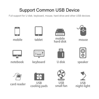 พลังความเร็วสูงสุด 5Gbps / บัส 4 พอร์ต USB 3.0 HUB, USB