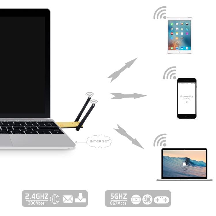 AC1200Mbps 2.4GHz และ 5GHz Dual Band USB 3.0 WiFi Adapter การ์ดเครือข่ายภายนอกพร้อม 2 เสาอากาศภายนอก, AC1200Mbps USB 3.0