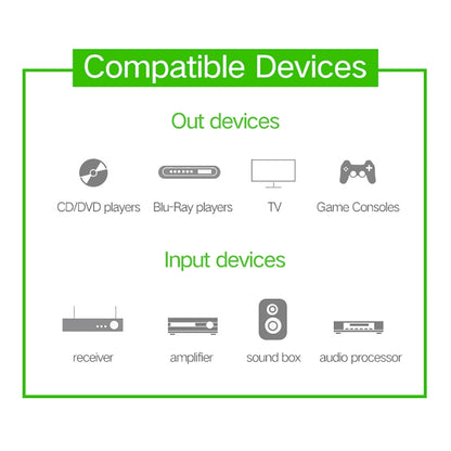 1 ม. OD6.0 มม. หัวโลหะชุบทองทอสายสุทธิ Toslink ชายกับชายสายสัญญาณเสียงดิจิตอล, Length: 1m
