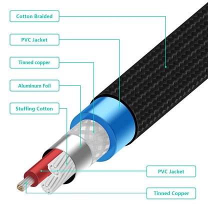 EMK XLR ชายกับหญิงปลั๊กเคลือบทองผ้าฝ้ายถักแคนนอนสายสัญญาณเสียงสำหรับอุปกรณ์แจ็ค XLR ความยาว: 1 ม.