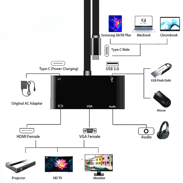V126 UCB-C / Type-C ชายเป็น PD + HDMI + VGA + เสียง + USB 3.0 ตัวเมีย 5 ใน 1 Converter, 5 in 1