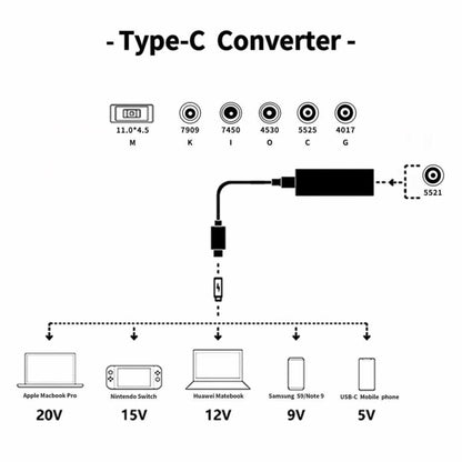 อะแดปเตอร์แปลงไฟแล็ปท็อป ตัวแปลง USB-C / Type-C 65W เป็นอะแดปเตอร์แปลงไฟ 6 in 1