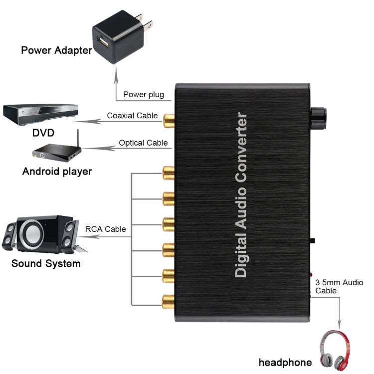 ตัวแปลงถอดรหัสเสียงดิจิตอล 2CH พร้อม Optical Toslink SPDIF Coaxial สำหรับโฮมเธียเตอร์ / PS4 / PS3 / XBOX360, รองรับการควบคุมระดับเสียง, AC-3, DTS
