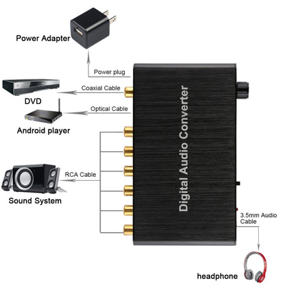 ตัวแปลงถอดรหัสเสียงดิจิตอล 2CH พร้อม Optical Toslink SPDIF Coaxial สำหรับโฮมเธียเตอร์ / PS4 / PS3 / XBOX360, รองรับการควบคุมระดับเสียง, AC-3, DTS
