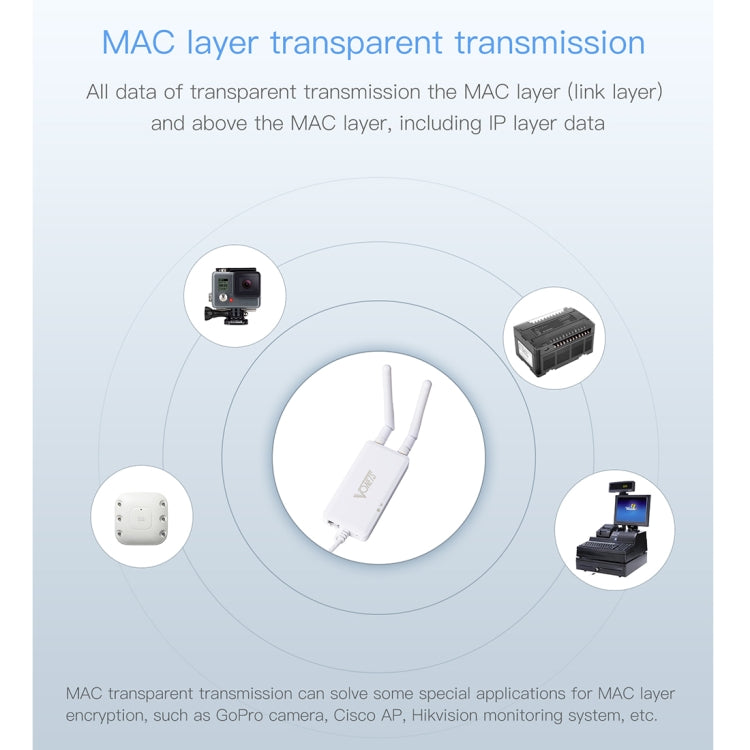 VONETS VAP11S 2.4G Mini Wireless Bridge 300Mbps WiFi Repeater พร้อม 2 เสาอากาศ, VAP11S
