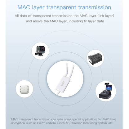 VONETS VAP11S 2.4G Mini Wireless Bridge 300Mbps WiFi Repeater พร้อม 2 เสาอากาศ, VAP11S