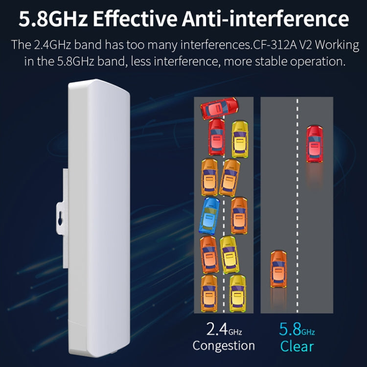 COMFAST CF-E312A Qualcomm AR9344 5.8GHz 300Mbps/s สะพานเครือข่ายไร้สาย ABS กลางแจ้งพร้อมอะแดปเตอร์ POE