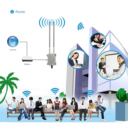 COMFAST CF-WA700 Qualcomm AR9341 300Mbps/s สะพานเครือข่ายไร้สายกลางแจ้งพร้อมเสาอากาศคู่ อะแดปเตอร์ POE 48V และโหมด AP / เราเตอร์ ฟังก์ชั่นการจำแนกประเภท อุปกรณ์ 85 ที่เชื่อมต่อแบบซิงโครนัส