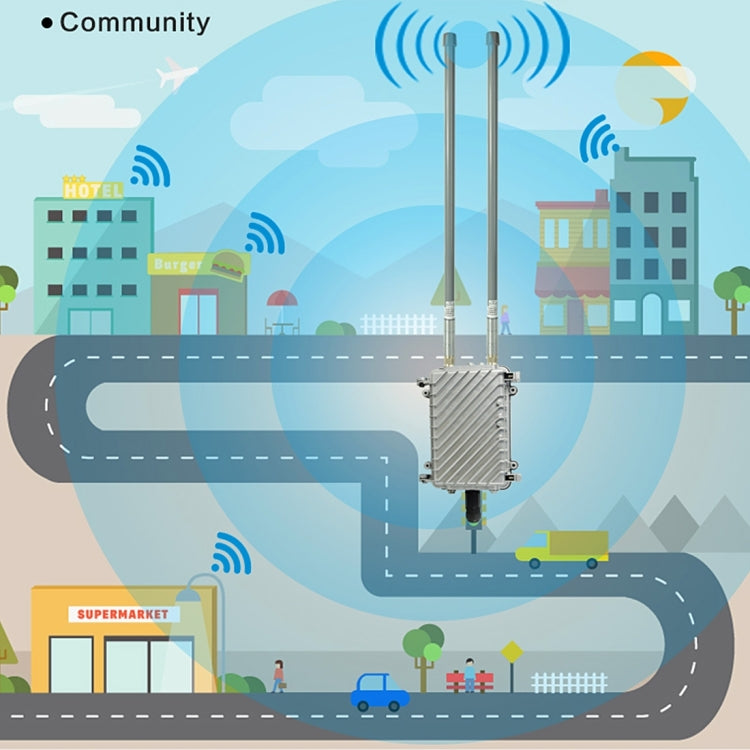 COMFAST CF-WA700 Qualcomm AR9341 300Mbps/s สะพานเครือข่ายไร้สายกลางแจ้งพร้อมเสาอากาศคู่ อะแดปเตอร์ POE 48V และโหมด AP / เราเตอร์ ฟังก์ชั่นการจำแนกประเภท อุปกรณ์ 85 ที่เชื่อมต่อแบบซิงโครนัส