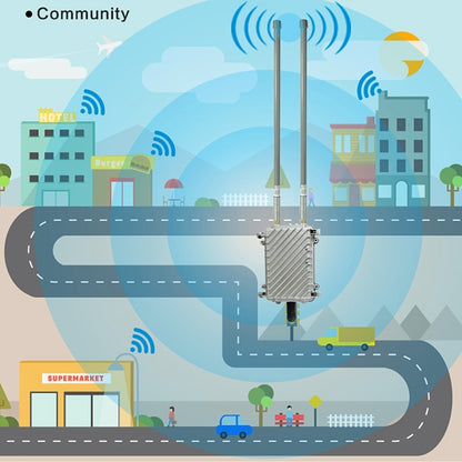 COMFAST CF-WA700 Qualcomm AR9341 300Mbps/s สะพานเครือข่ายไร้สายกลางแจ้งพร้อมเสาอากาศคู่ อะแดปเตอร์ POE 48V และโหมด AP / เราเตอร์ ฟังก์ชั่นการจำแนกประเภท อุปกรณ์ 85 ที่เชื่อมต่อแบบซิงโครนัส