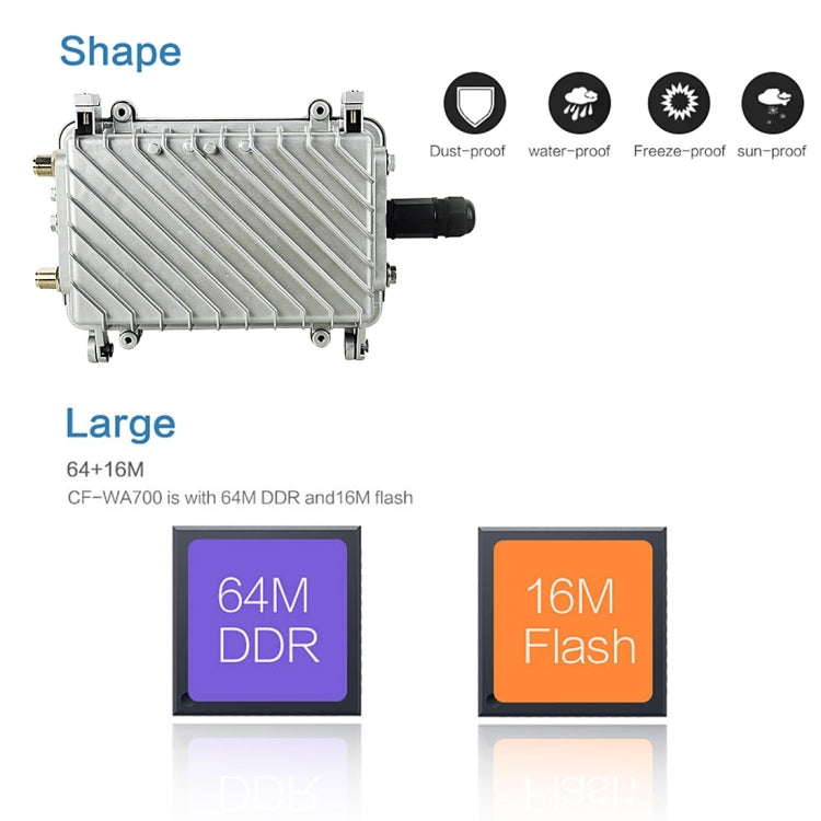 COMFAST CF-WA700 Qualcomm AR9341 300Mbps/s สะพานเครือข่ายไร้สายกลางแจ้งพร้อมเสาอากาศคู่ อะแดปเตอร์ POE 48V และโหมด AP / เราเตอร์ ฟังก์ชั่นการจำแนกประเภท อุปกรณ์ 85 ที่เชื่อมต่อแบบซิงโครนัส