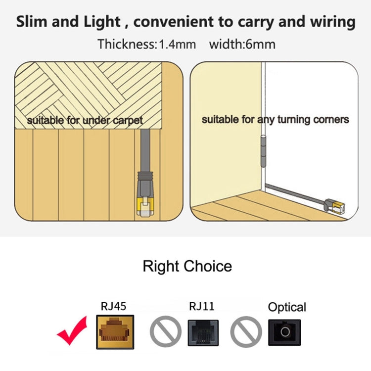 1 เมตร CAT7 10 Gigabit Ethernet Ultra Flat Patch Cable สำหรับโมเด็ม Router LAN เครือข่าย - สร้างด้วย Shielded RJ45 ตัวเชื่อมต่อ, Length: 1m