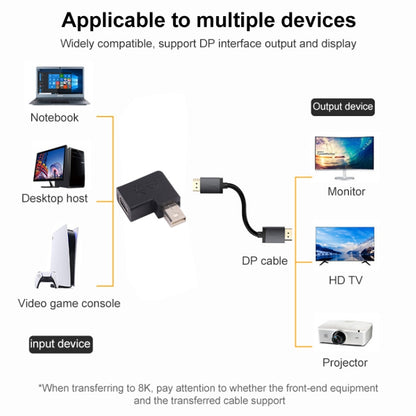 อะแดปเตอร์ข้อศอกมินิดิสเพลย์พอร์ตตัวเมียถึงตัวผู้ 8K, Mini DP Female to Male