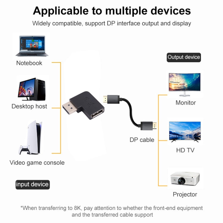 8K DisplayPort Male ถึง DisplayPort Female Elbow Adapter, DP Male to DP Female Elbow