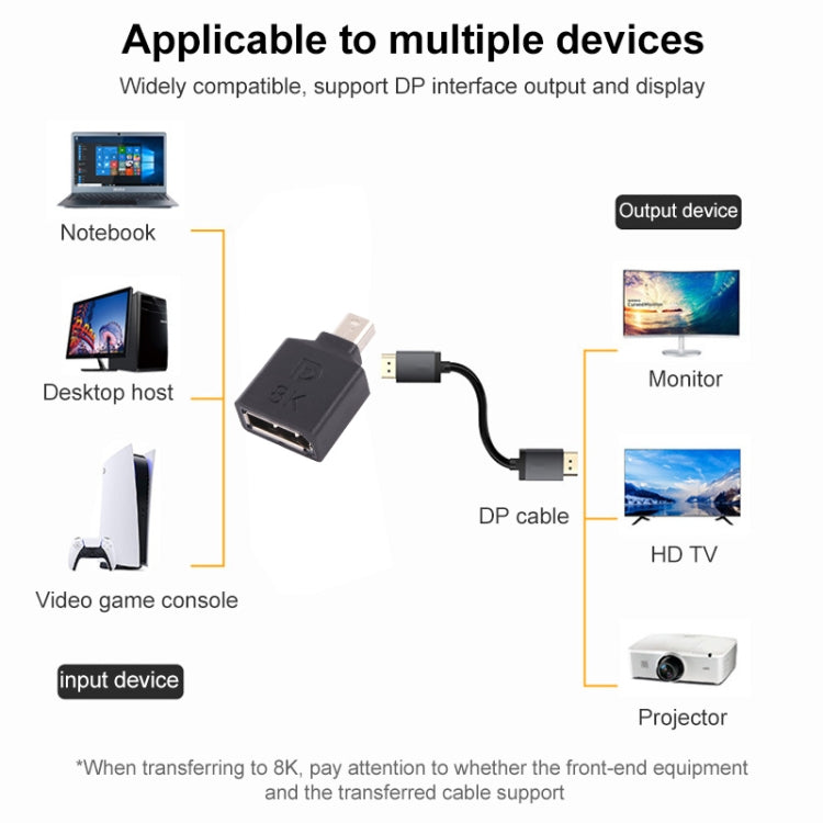 8K Mini DisplayPort Male ถึง DisplayPort Female Straight Adapter, Mini DP Male to DP Female Straight