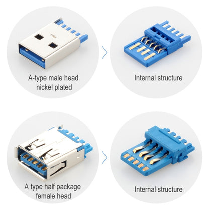 สายเคเบิลต่อขยาย USB 3.0 ตัวผู้เป็นตัวเมียพร้อมน็อตสกรู ความยาวสายเคเบิล: 1.5 ม, 1.5m