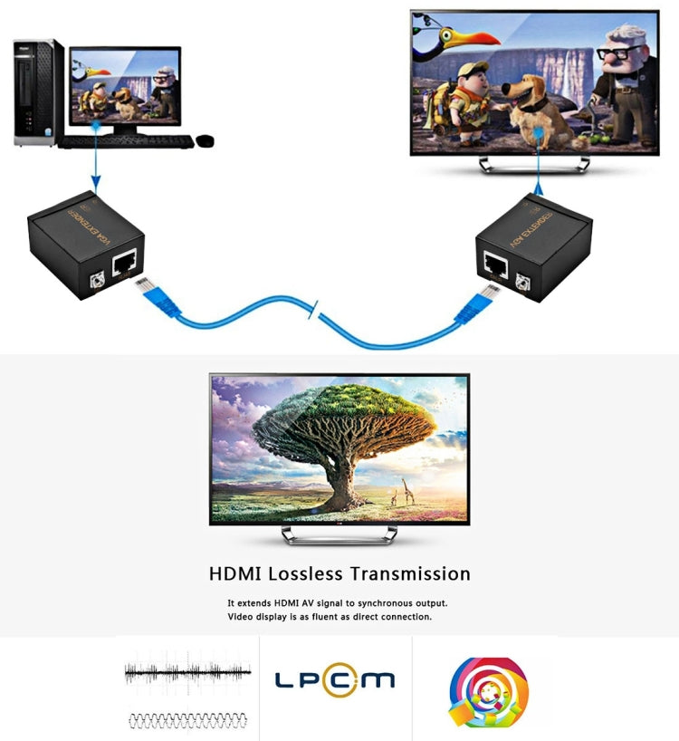 สัญญาณ VGA ไปยัง RJ45 Signal Extender เครื่องส่ง + ตัวแปลงตัวรับสัญญาณ สายอีเธอร์เน็ต ระยะการส่งข้อมูล: 60 ม, Transmission Distance: 60m