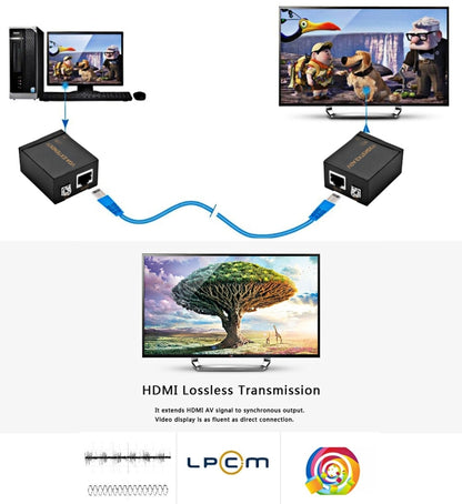 สัญญาณ VGA ไปยัง RJ45 Signal Extender เครื่องส่ง + ตัวแปลงตัวรับสัญญาณ สายอีเธอร์เน็ต ระยะการส่งข้อมูล: 60 ม, Transmission Distance: 60m