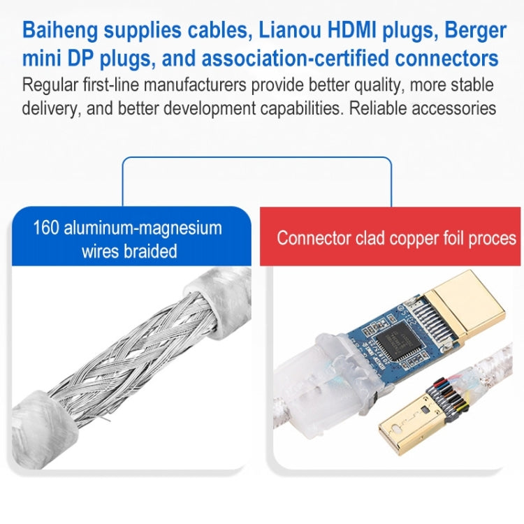 สายเคเบิล Mini DisplayPort เป็น HDMI 1080P 60Hz ความยาวสายเคเบิล: 2 ม