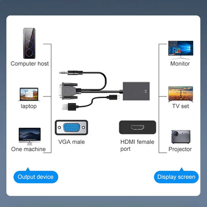 HDCO-VGAM2 1080P VGA ชายกับตัวแปลง HDMI หญิงพร้อมสายสัญญาณเสียง 3.5 มม, HDCO-VGAM2