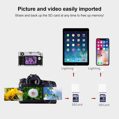 D-128 เครื่องอ่านการ์ด SD โทรศัพท์มือถือ 8 พิน, D-128