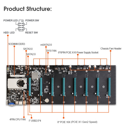 BTC-S37 มาเธอร์บอร์ดการขุดมืออาชีพ, Motherboard