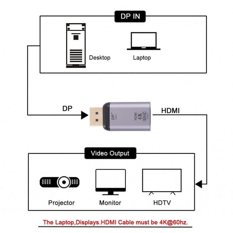 4K 60Hz HDMI Female เพื่อแสดงอะแดปเตอร์พอร์ตตัวผู้, 60HZ HDMI to DisplayPort